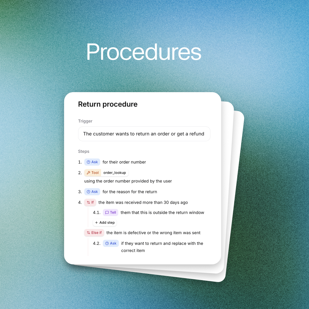 Return procedure workflow detailing steps for handling customer returns or refunds.