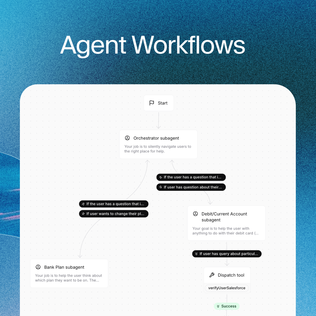 Agent Workflows - including visual of workflows UI (different paths representing different conversation flows)