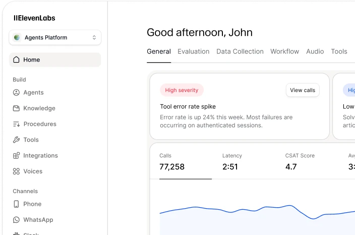 Dashboard showing a high-severity tool error rate spike, up 24% in authenticated sessions.