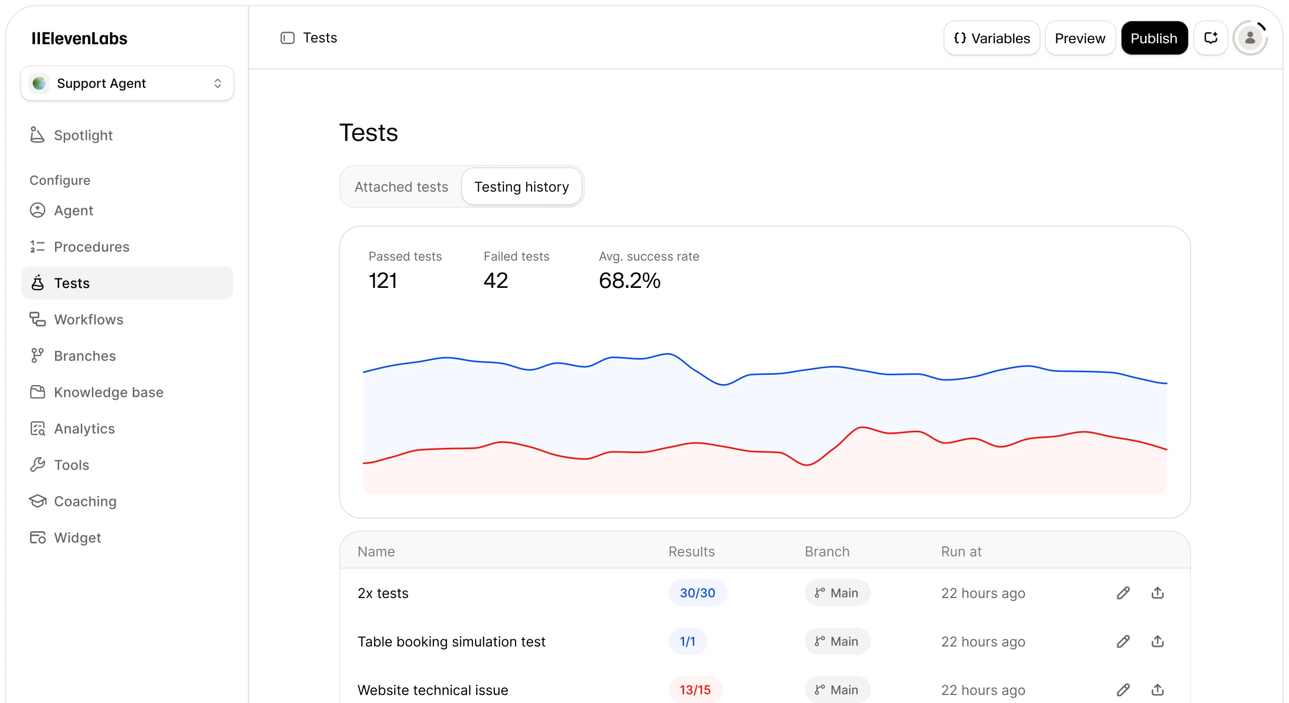 Testing and analytics